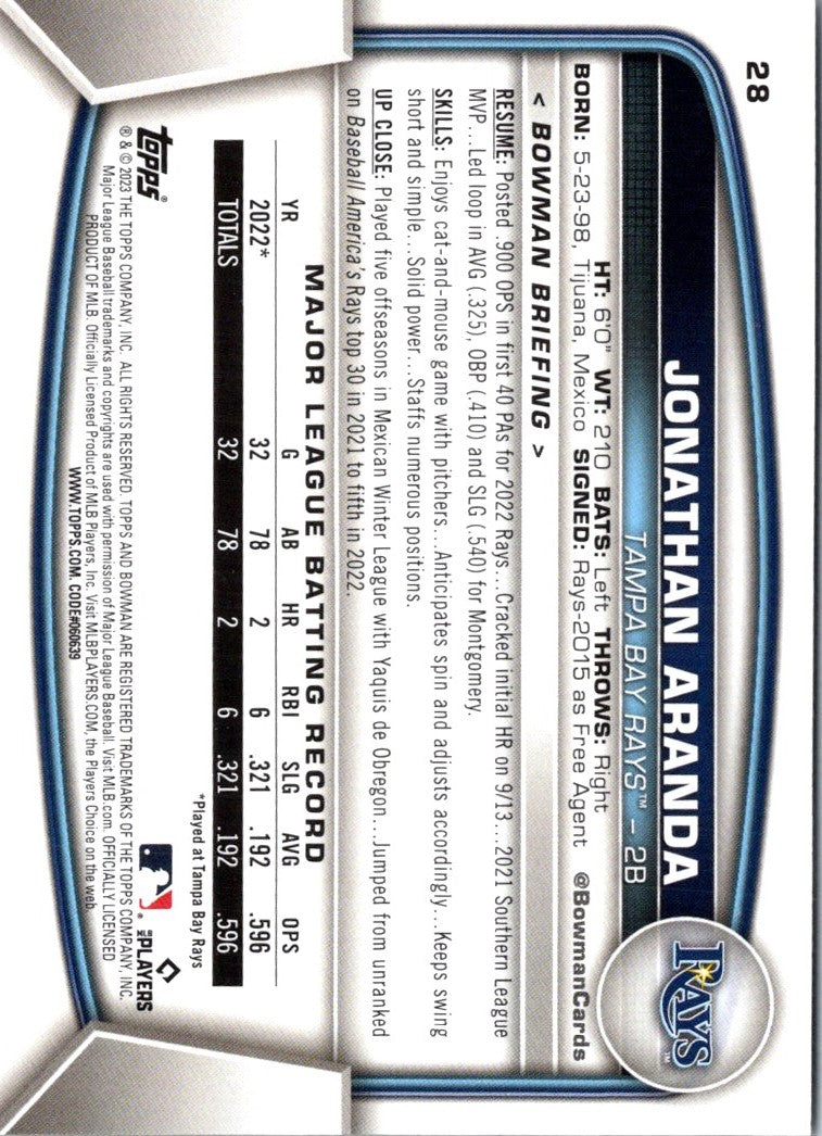 2023 Bowman Jonathan Aranda