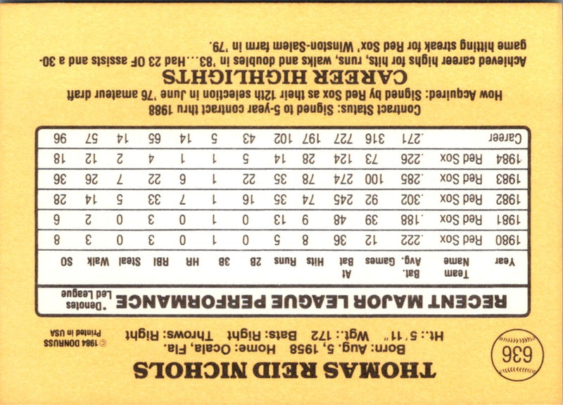 1985 Donruss Reid Nichols