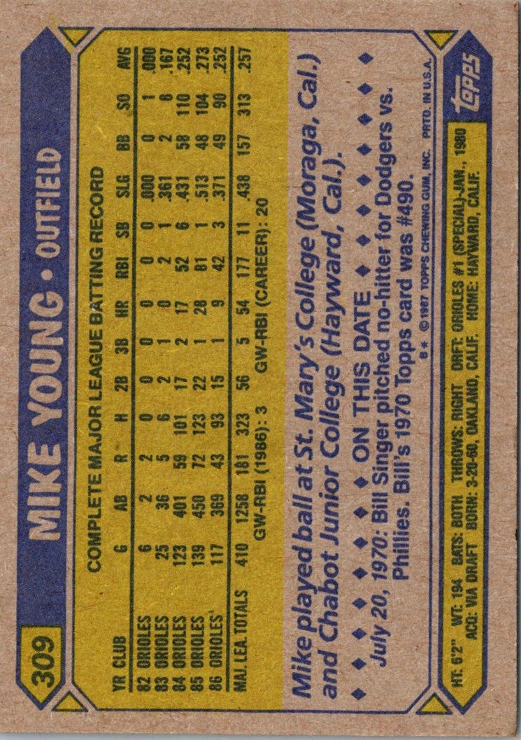 1987 Topps Mike Young