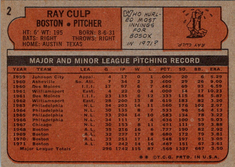 1972 Topps Ray Culp