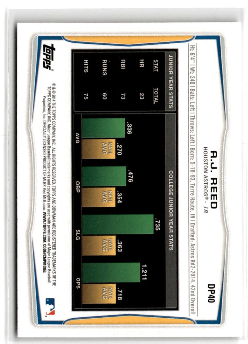 2014 Bowman Draft Picks & Prospects A.J. Reed