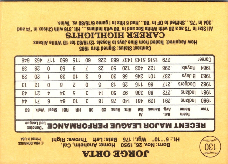 1985 Donruss Jorge Orta