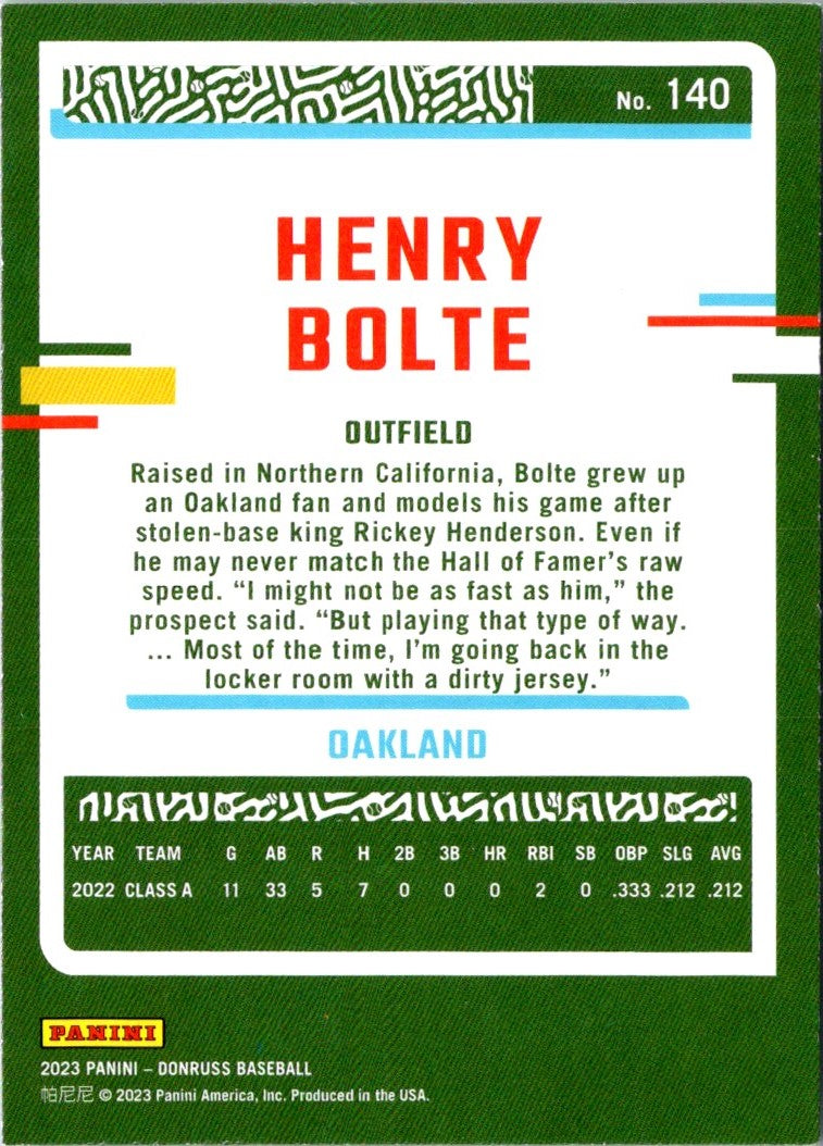 2023 Donruss Henry Bolte