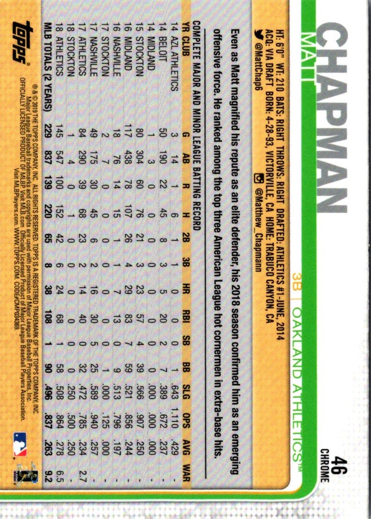2019 Topps Chrome Matt Chapman