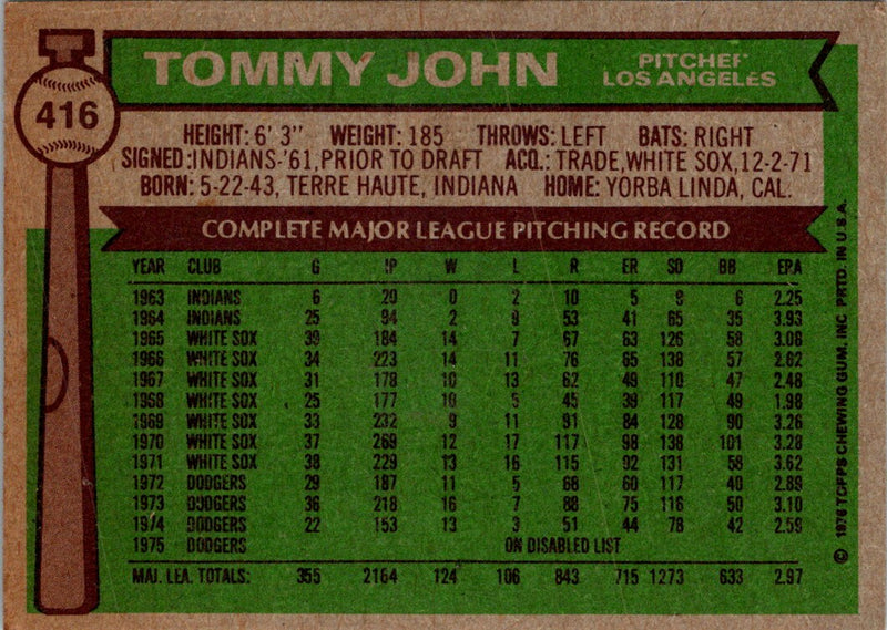 1976 Topps Tommy John