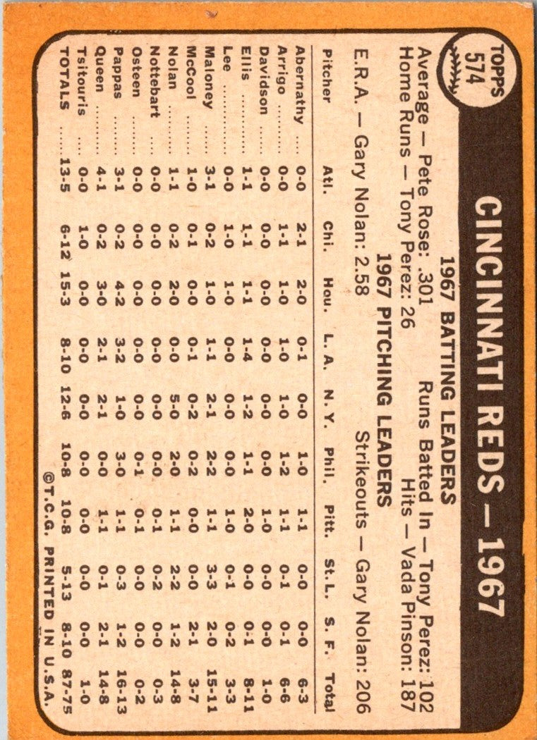 1968 Topps Cincinnati Reds