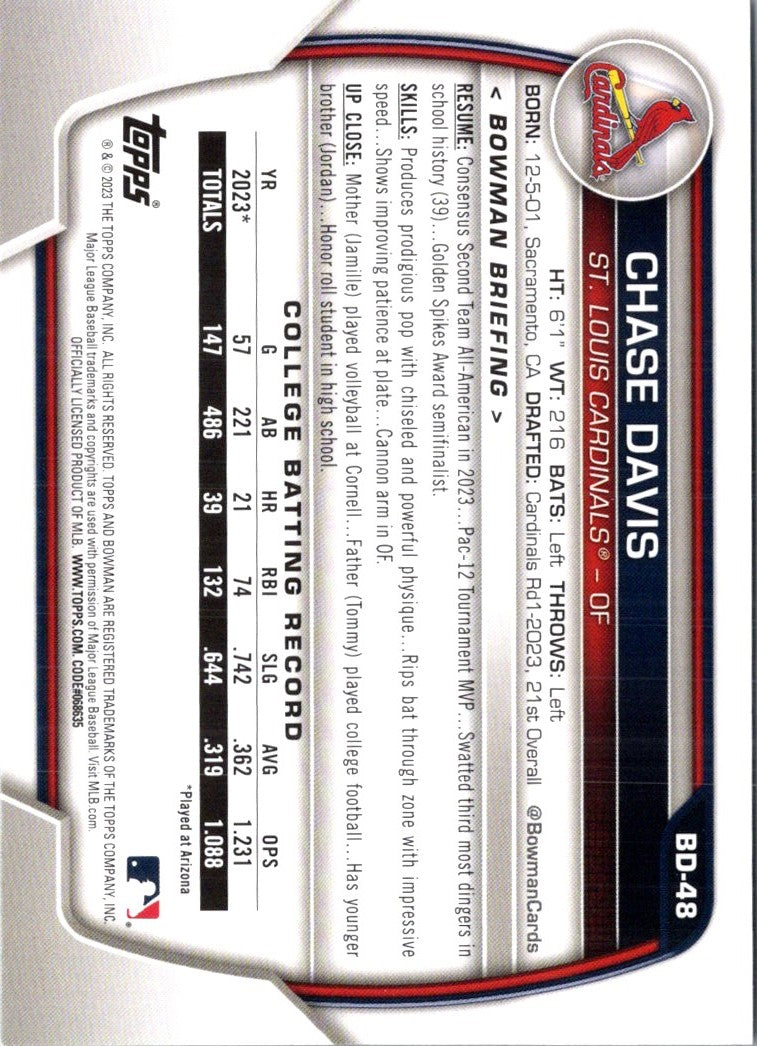 2023 Bowman Draft Chase Davis