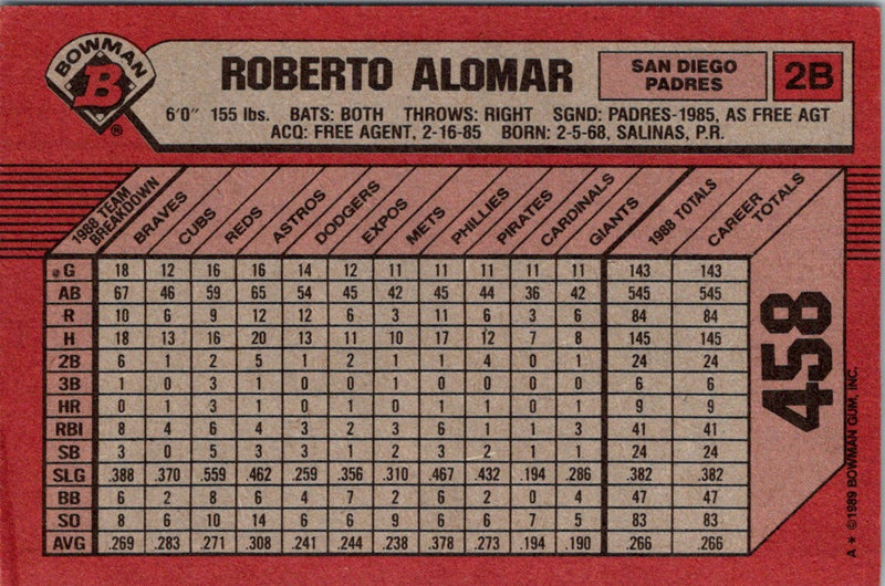 1989 Bowman Roberto Alomar