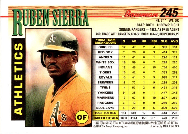 1993 Bowman Ruben Sierra