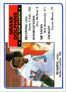 1983 Topps Andra Franklin