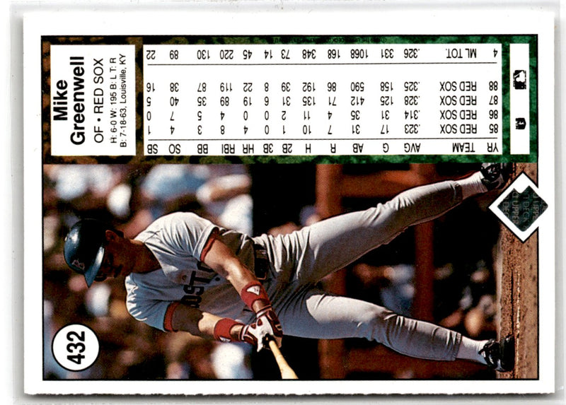 1989 Upper Deck Mike Greenwell