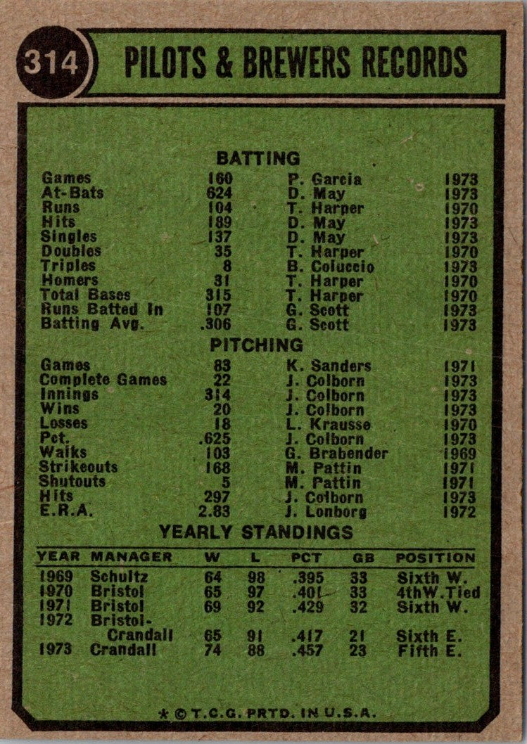 1979 Topps Milwaukee Brewers