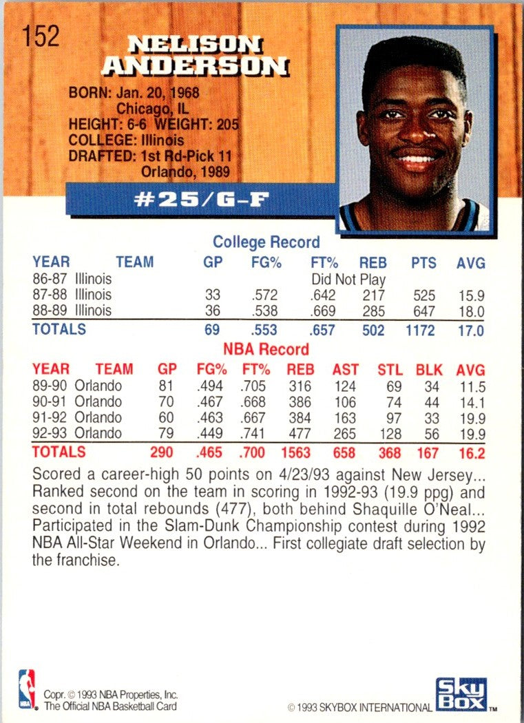 1993 Hoops Nick Anderson