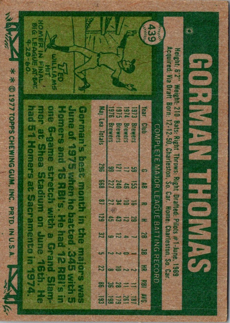 1977 Topps Gorman Thomas