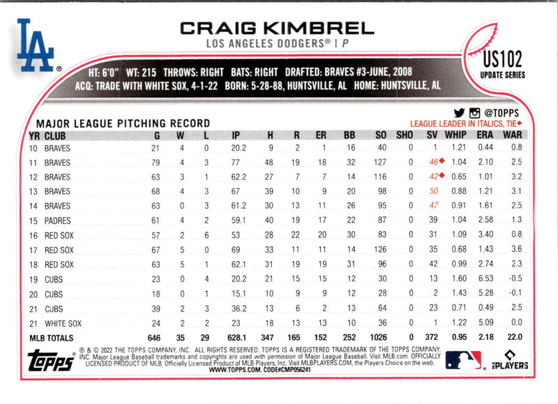 2022 Topps Update Craig Kimbrel