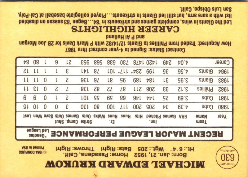 1985 Donruss Mike Krukow