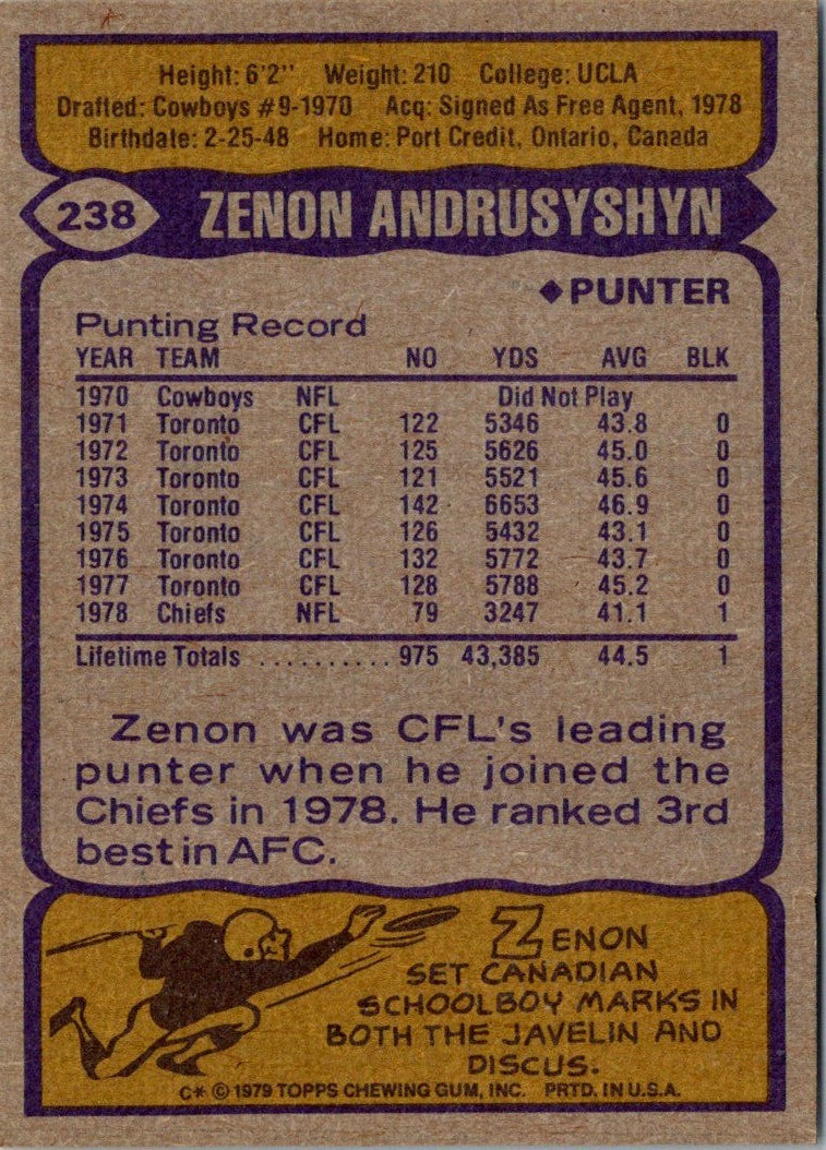 1979 Topps Zenon Andrusyshyn