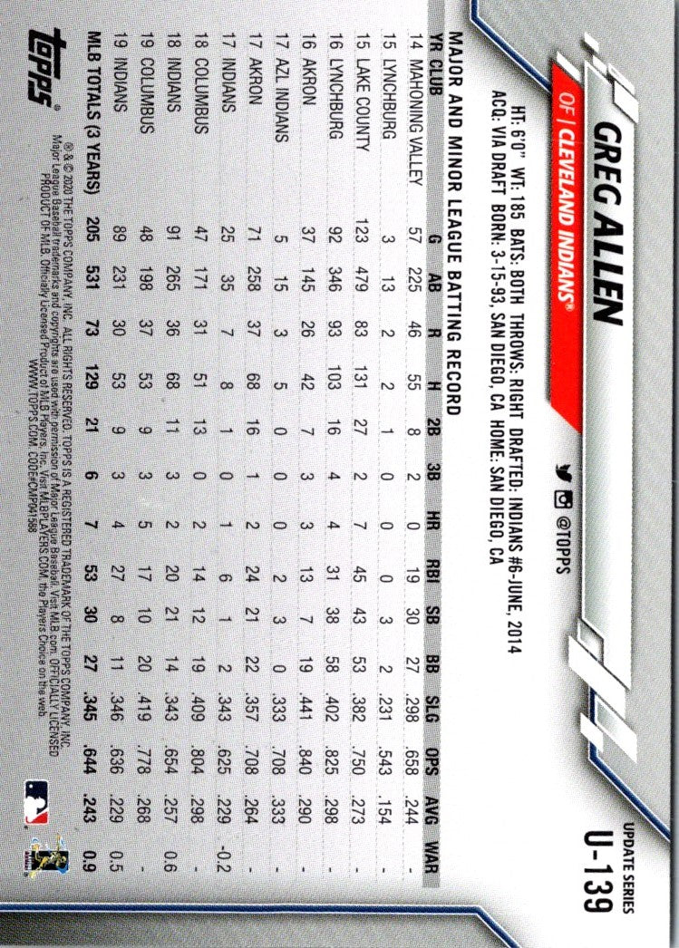 2020 Topps Update Greg Allen