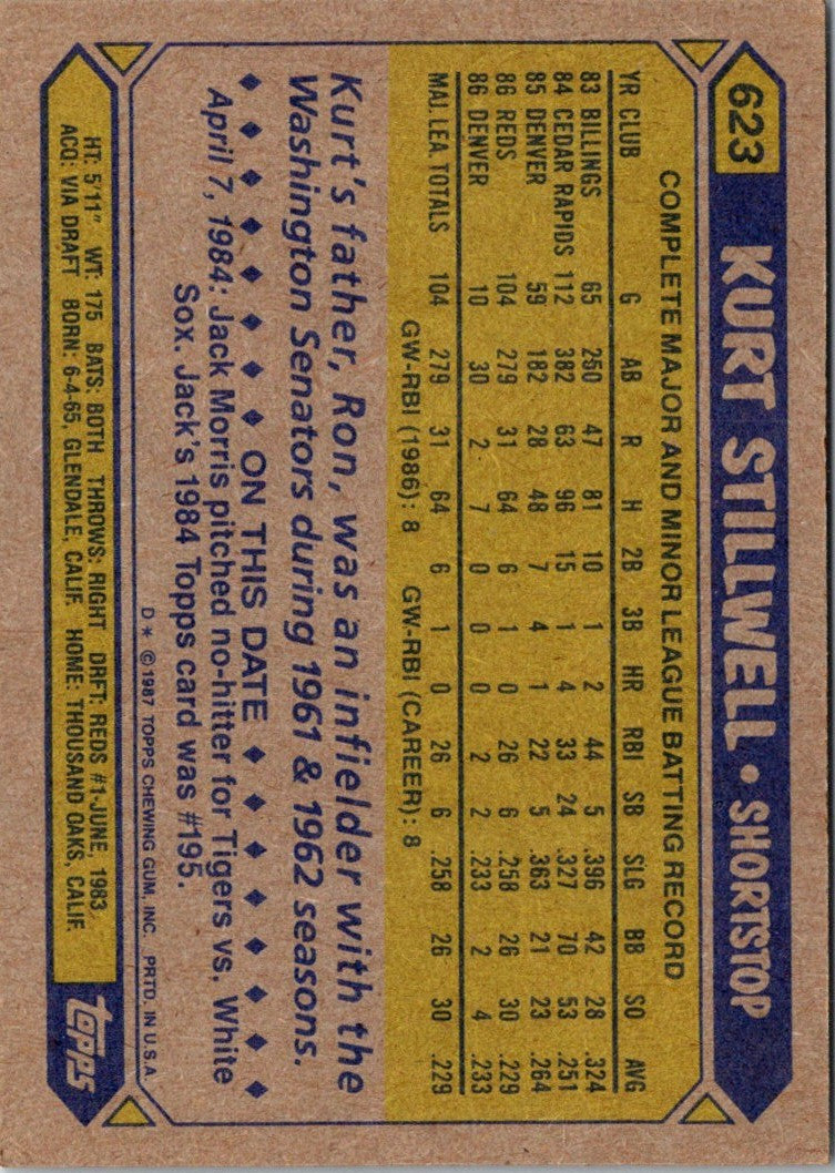 1987 Topps Kurt Stillwell