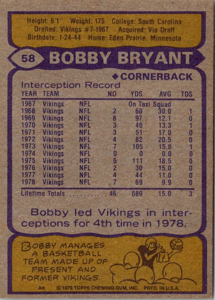 1979 Topps Bobby Bryant