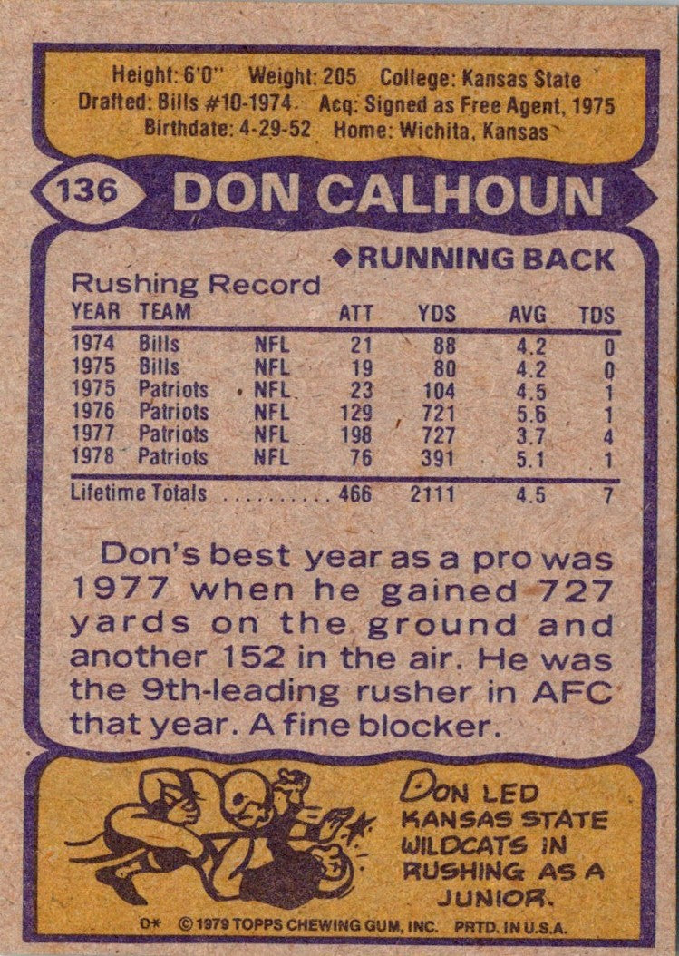 1979 Topps Don Calhoun