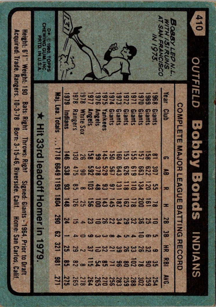 1980 O-Pee-Chee Bobby Bonds