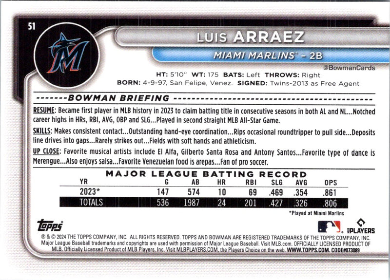 2024 Bowman Green Pattern Luis Arraez