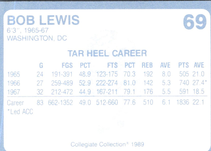 1989 Collegiate Collection North Carolina's Finest Bob Lewis