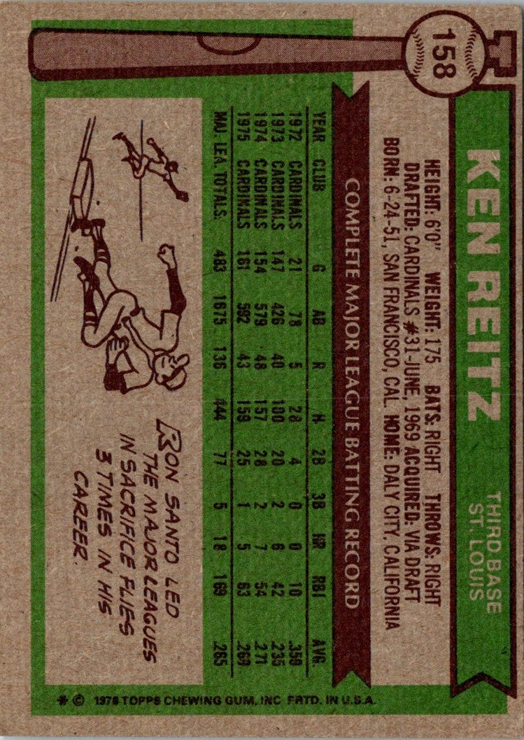 1976 Topps Ken Reitz