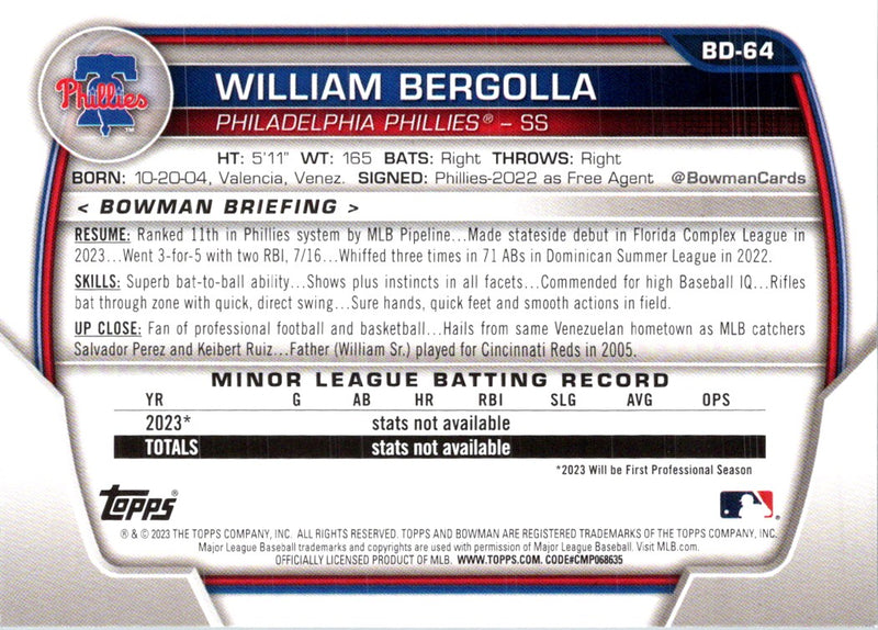 2023 Bowman Draft William Bergolla