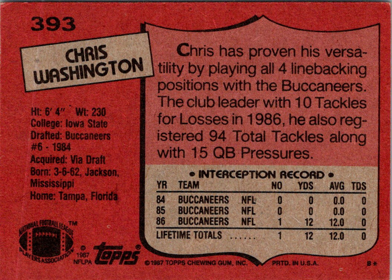 1987 Topps Chris Washington