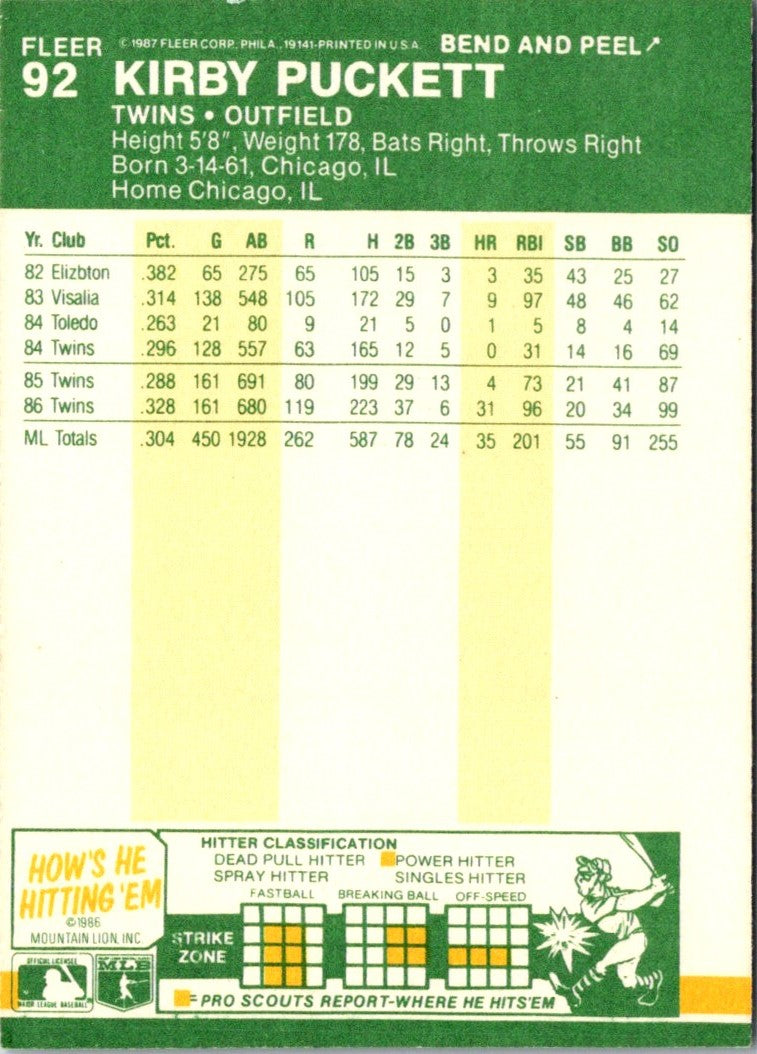 1987 Fleer Star Stickers Kirby Puckett