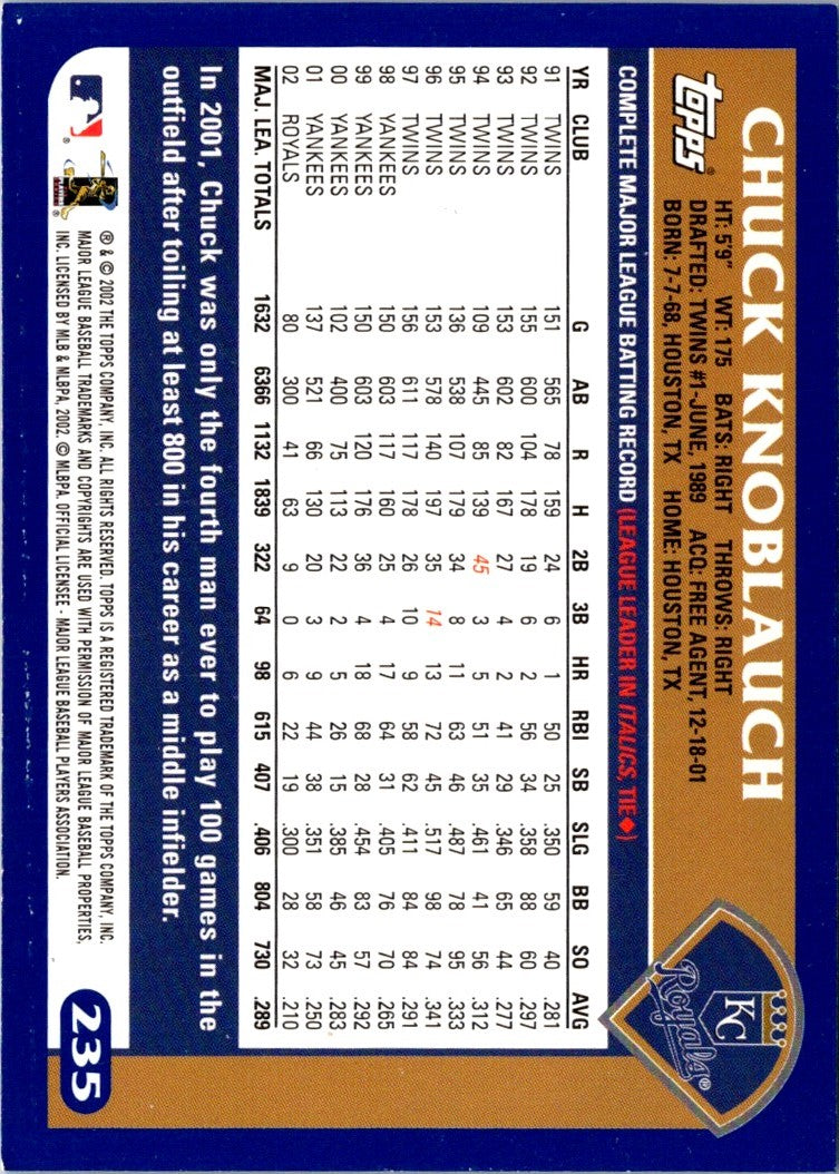 2003 Topps Chuck Knoblauch