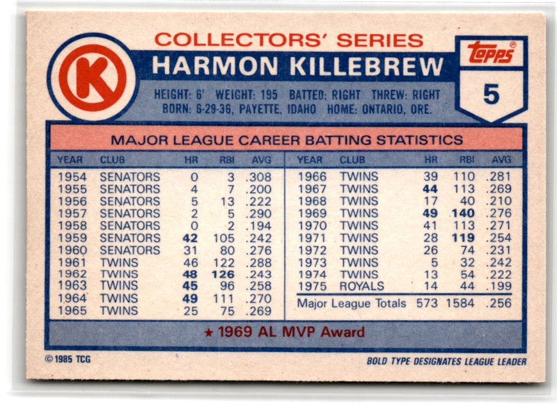 1985 Topps Circle K Harmon Killebrew