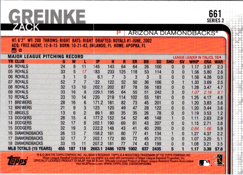 2019 Topps Zack Greinke