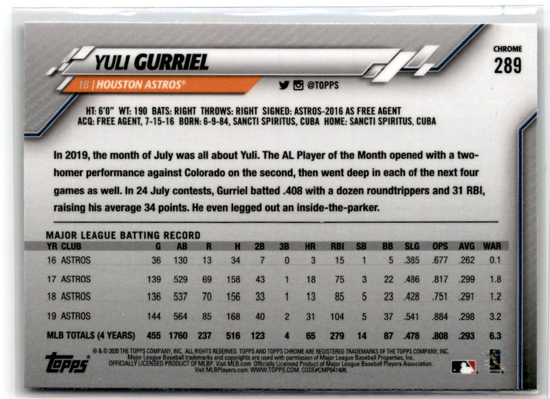 2020 Topps Chrome Sapphire Edition Yuli Gurriel