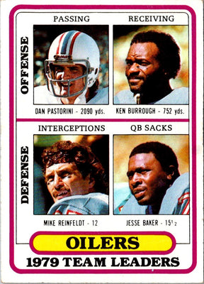 1980 Topps Team Checklists Dan Pastorini/Ken Burrough/Mike Reinfeldt/Jesse Baker #432