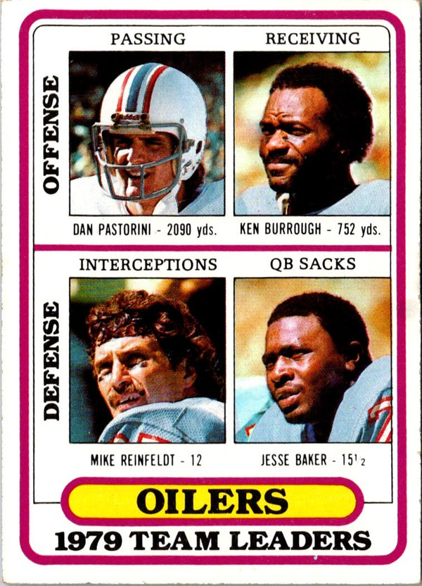 1980 Topps Team Checklists Dan Pastorini/Ken Burrough/Mike Reinfeldt/Jesse Baker #432