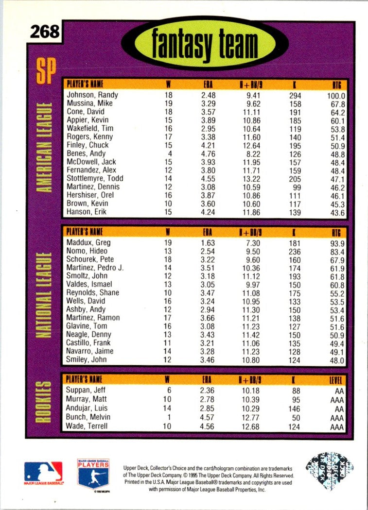 1996 Collector's Choice Signature Greg Maddux