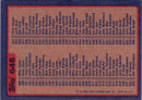 1984 Topps Checklist 529-660