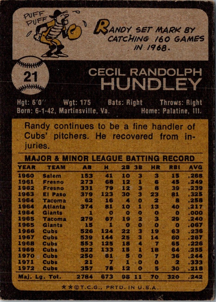 1973 O-Pee-Chee Randy Hundley