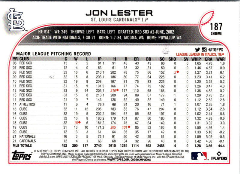 2022 Topps Chrome Jon Lester