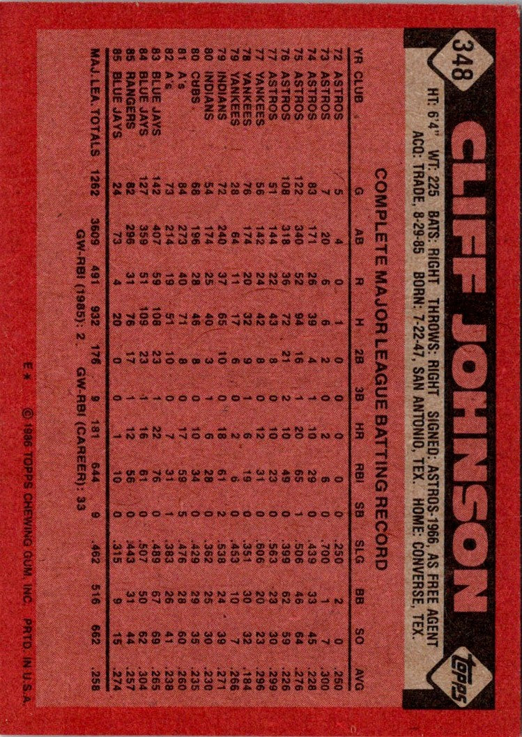 1986 Topps Cliff Johnson