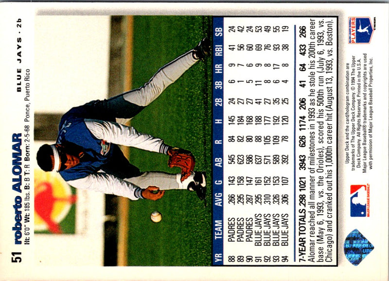 1995 Collector's Choice SE Roberto Alomar