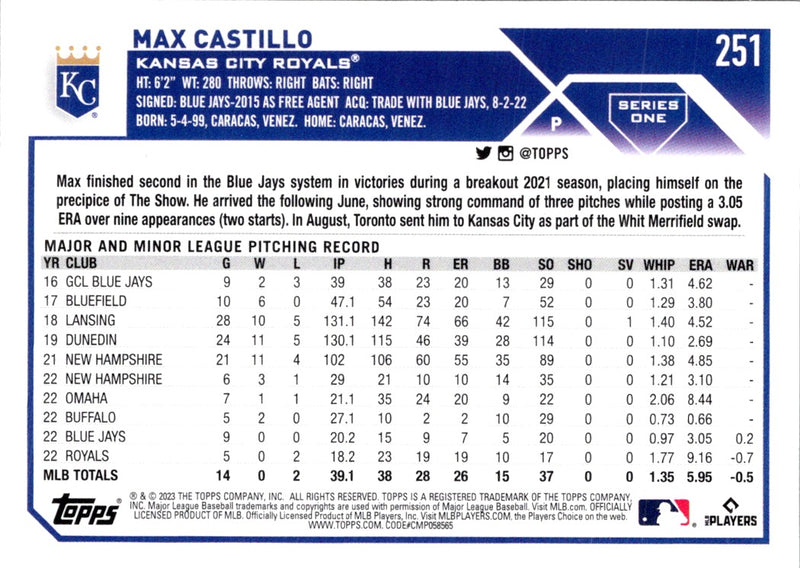 2023 Topps Royal Blue Max Castillo