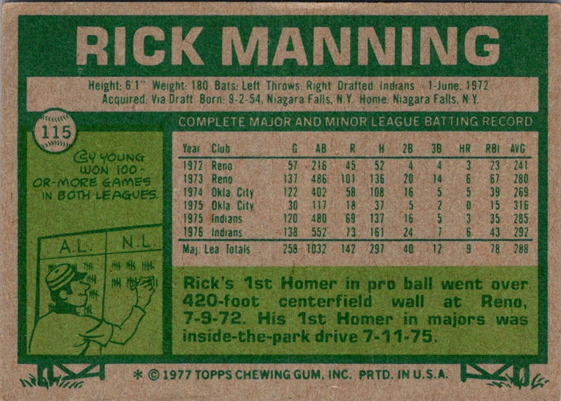 1977 Topps Rick Manning