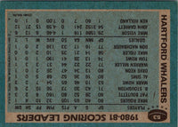 1980 Topps Team Posters Hartford Whalers #5