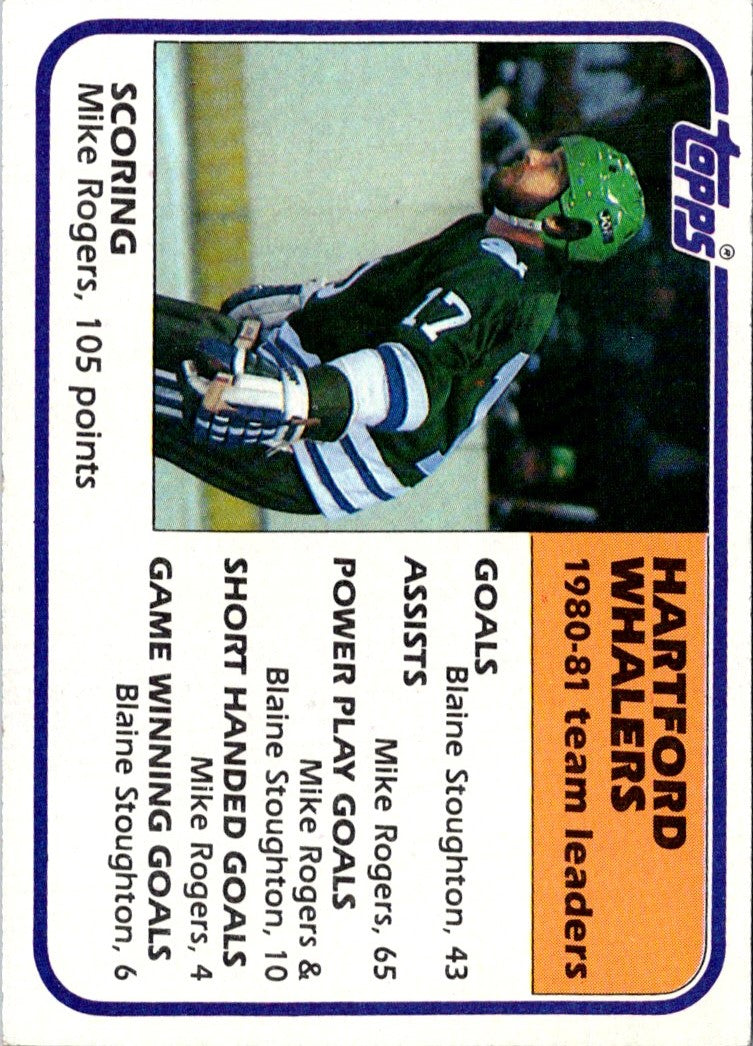 1980 Topps Team Posters Hartford Whalers