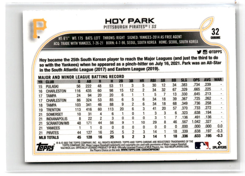 2022 Topps Chrome Hoy Park