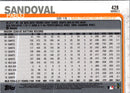 2019 Topps Pablo Sandoval
